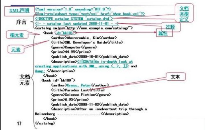 弱弱滴问一句：XSL什么意思