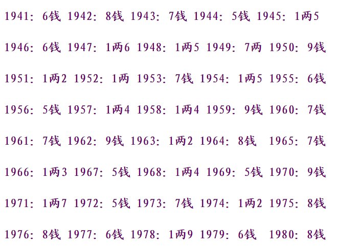 诸葛亮称命书几斤几两对照表有哪些？