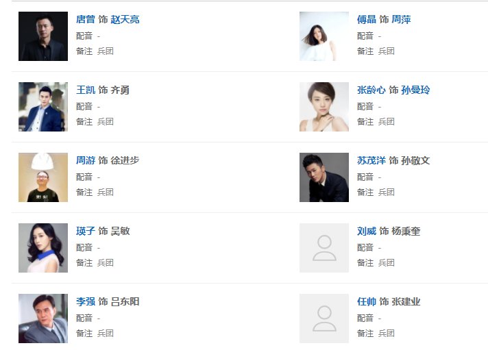 《知青》全部演员介绍有哪些？
