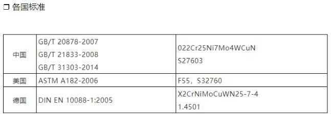 F55是什么材料F55化学成分