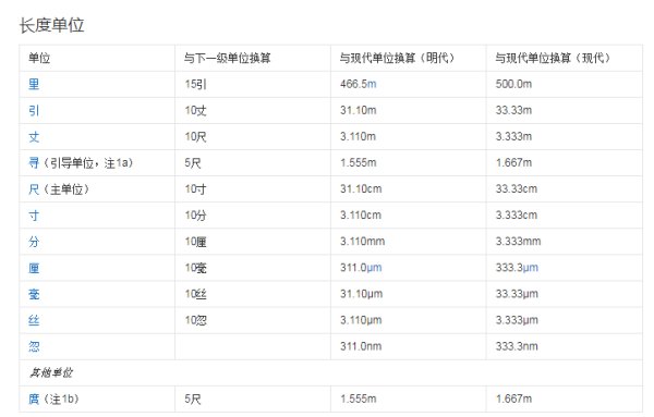 1寸等于多少厘米