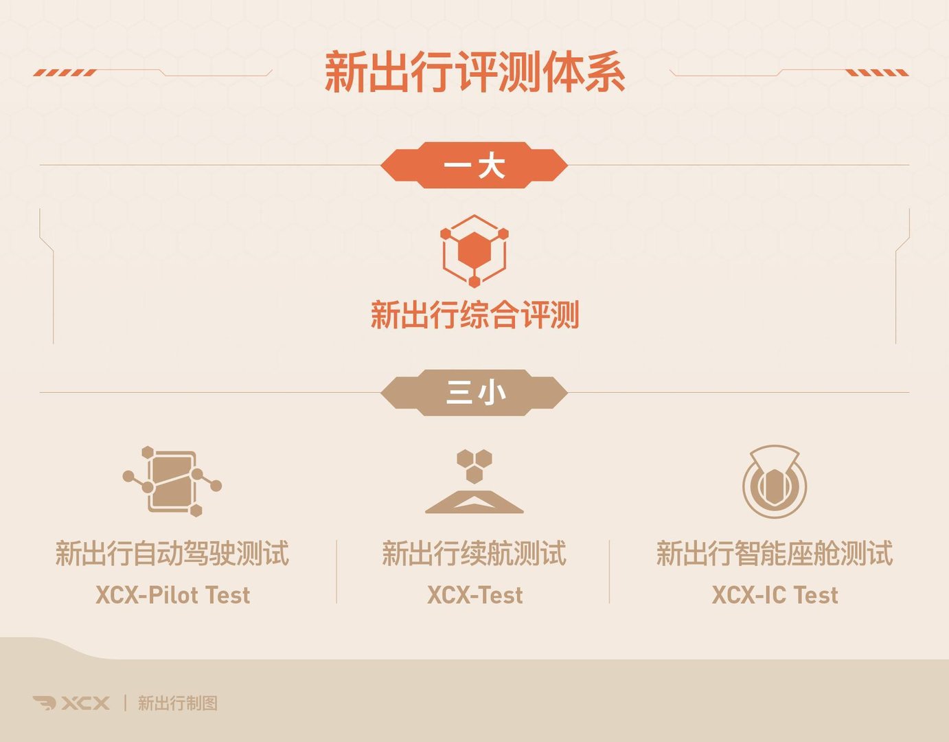 XCX-Test 测试（29）丨零跑 T03 纯电续航、充电测试