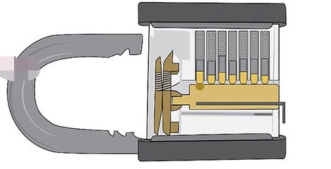快速简单开锁的办法
