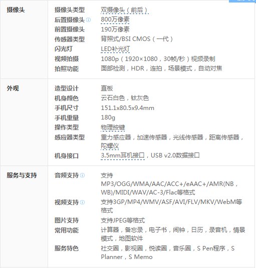 三星note2N7100,N7102,N7105的区别