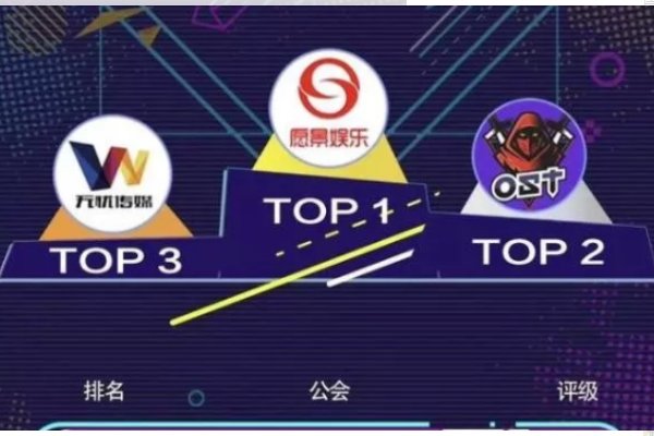 抖音公会排名？