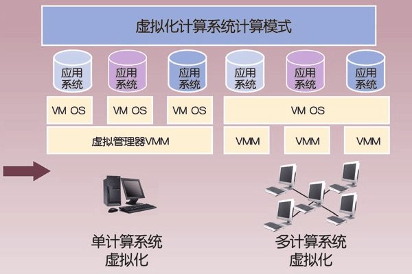 pagefile. sys是什么文件？