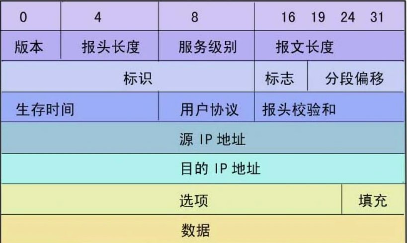 wireshark是什么软件，可以分析出报文号吗？