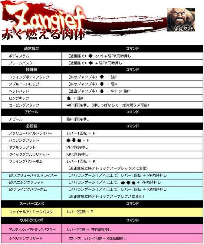 PS3 超级街霸4AE出招表有些看不懂什么意思，救助