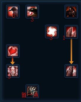 洛奇英雄传 伊菲 暗黑骑士加点路线，就是初期先点什么好