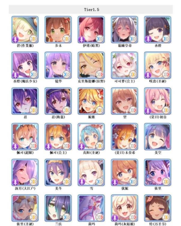 公主连结角色强度排行2023