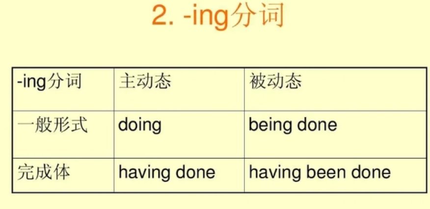 being done是什么时态的被动语态？