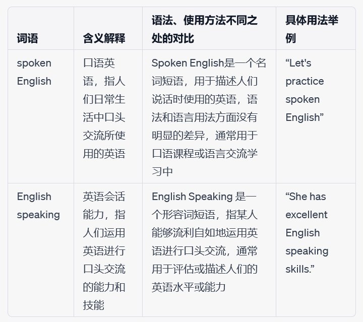什么是Spoken English？