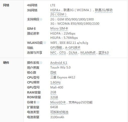 三星note2N7100,N7102,N7105的区别