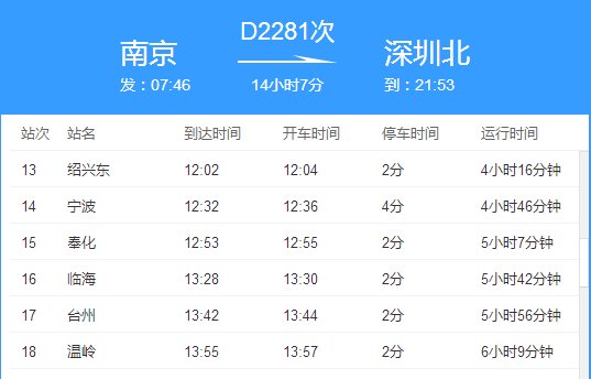 高铁d2281途径站点