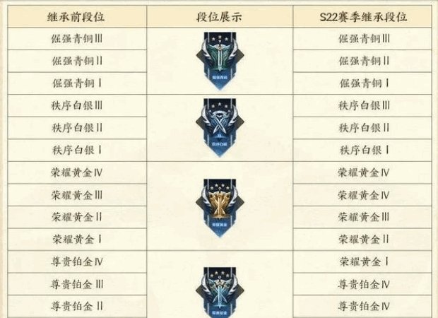 王者荣耀s21赛季结束时间