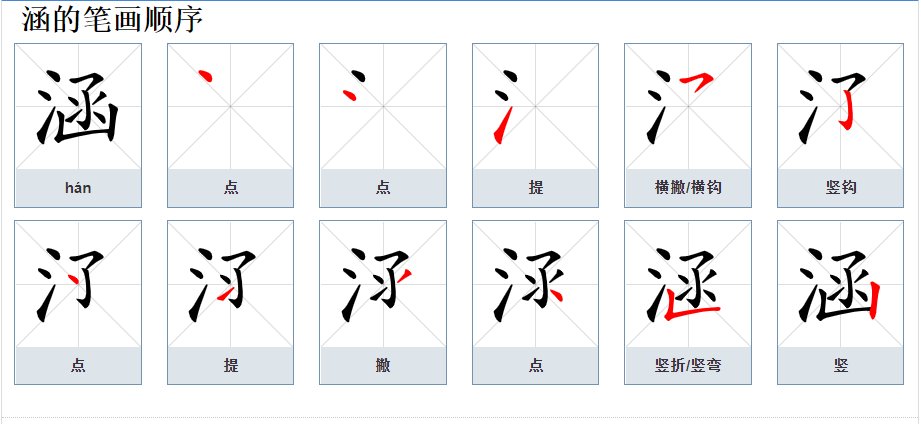 女孩名字“柏涵”的意思