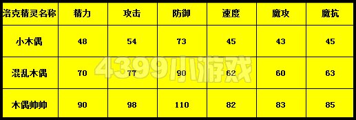 洛克王国的木偶帅帅好吗？怎么配招呢？