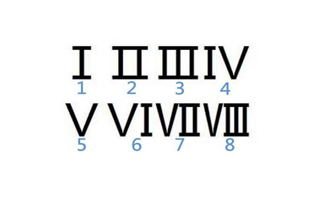 i ii iii iv v是什么数字