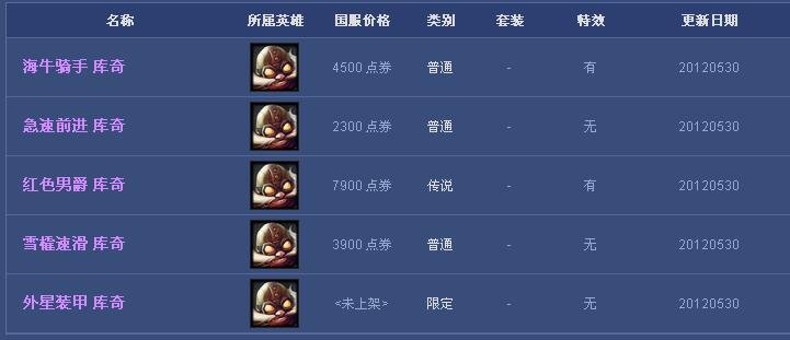 谁知道英雄联盟里英勇投弹手库奇。的外星装甲皮肤多少钱，前两天50块丑的，不知道多少钱