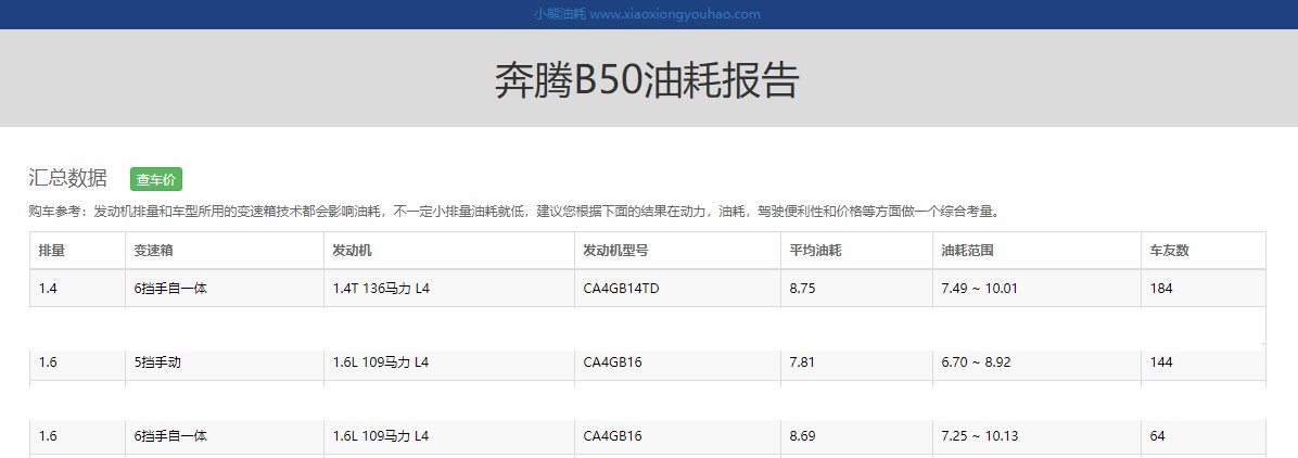奔腾B50。16款车，有什么缺陷么，这个车，开过的车主能方便透漏下油耗么，有没有改过气的开着怎么样