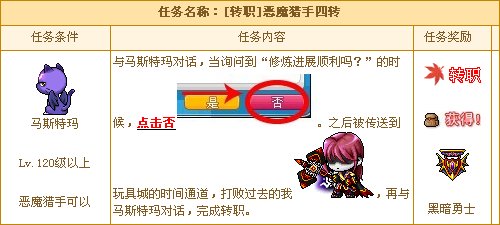 冒险岛恶魔猎手100级了怎么不能4转啊?