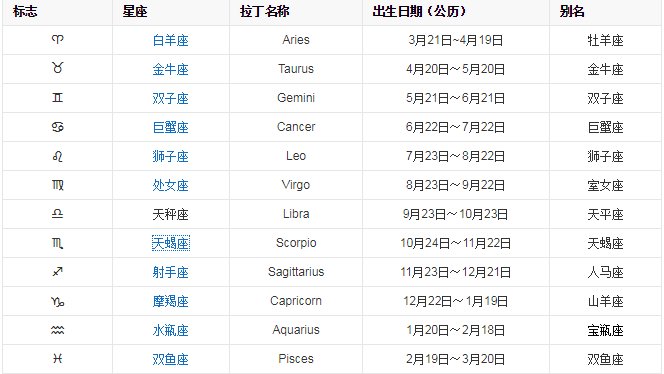 阳历10月26日是什么星座