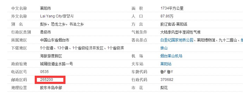 山东莱阳邮编号是多少?
