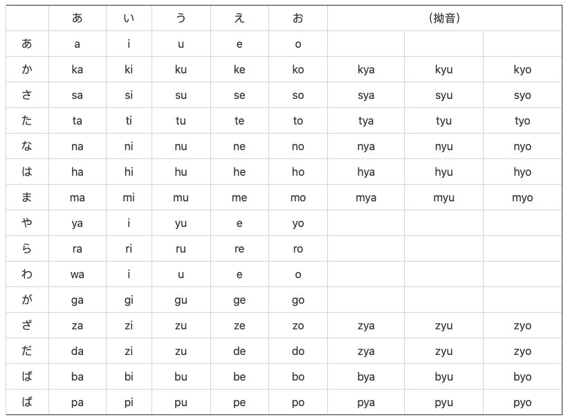日语的标记有几种方式