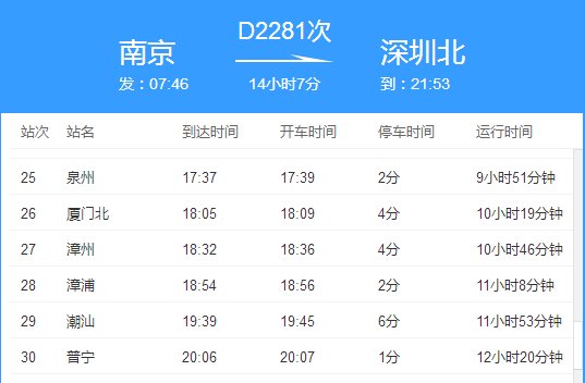 高铁d2281途径站点