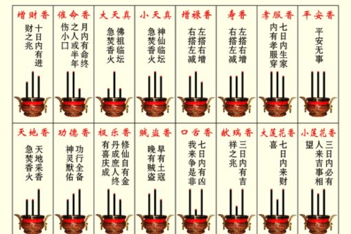 三支香图解准确程度