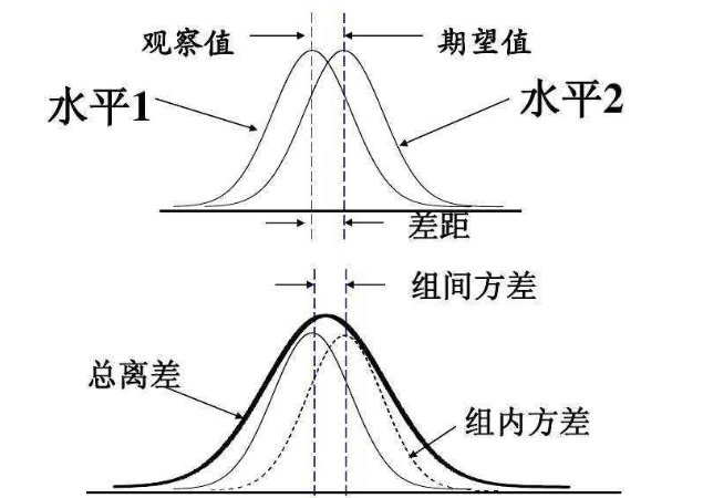 方差的意义是什么？