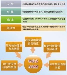 99宿舍加速器的提供体验服务