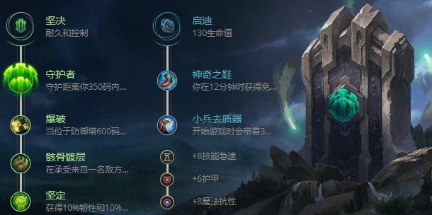 英雄联盟S12塔姆出装