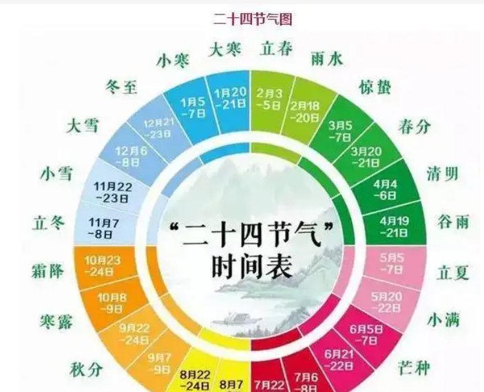 四绝日和四离日是什么意思