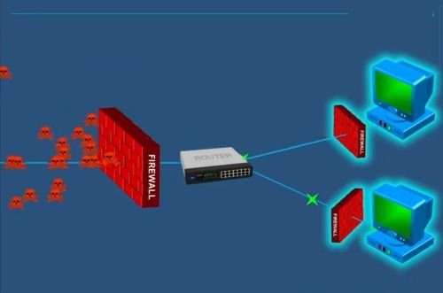 gfw是什么的缩写