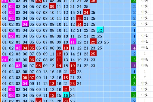 双色球绝杀公式是什么