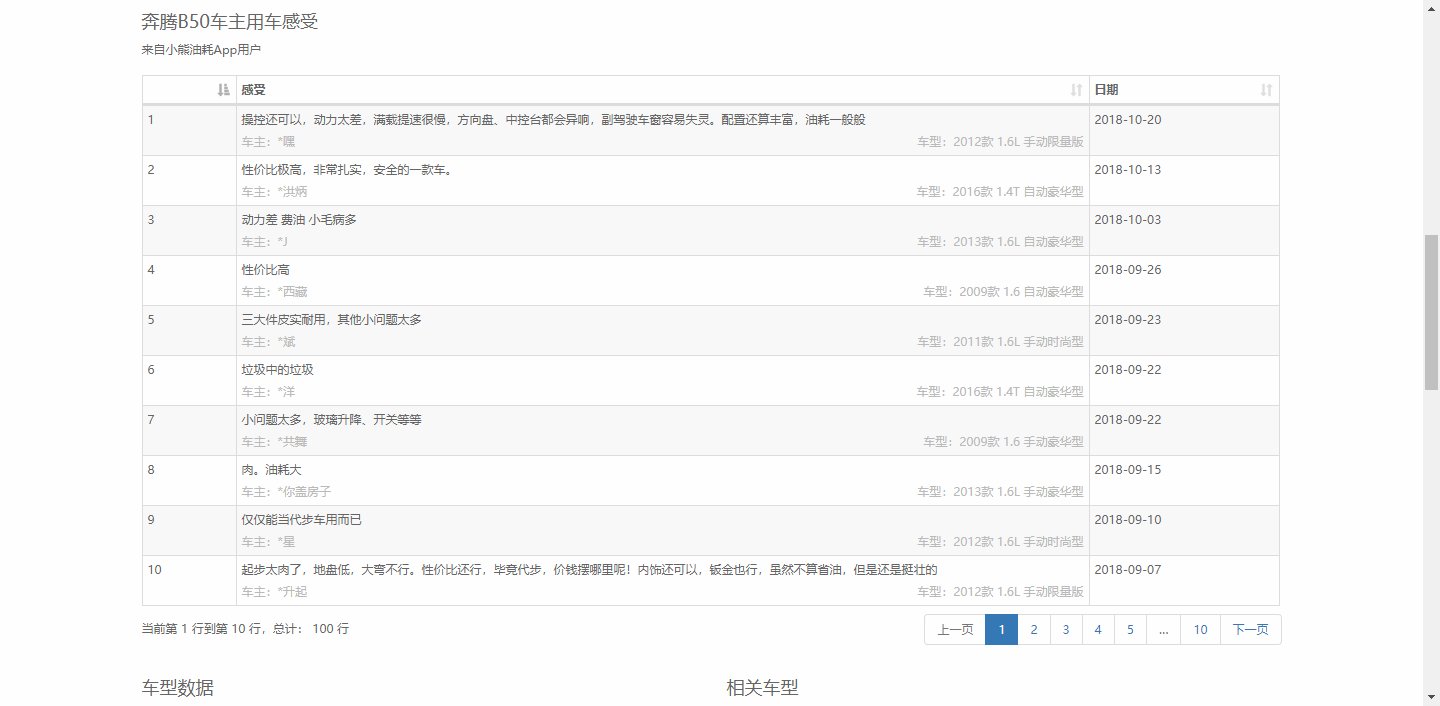 奔腾B50。16款车，有什么缺陷么，这个车，开过的车主能方便透漏下油耗么，有没有改过气的开着怎么样