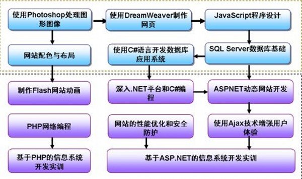 工程信息网的主流工程网站
