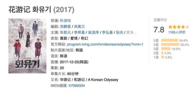 如何评价韩版《西游记》？