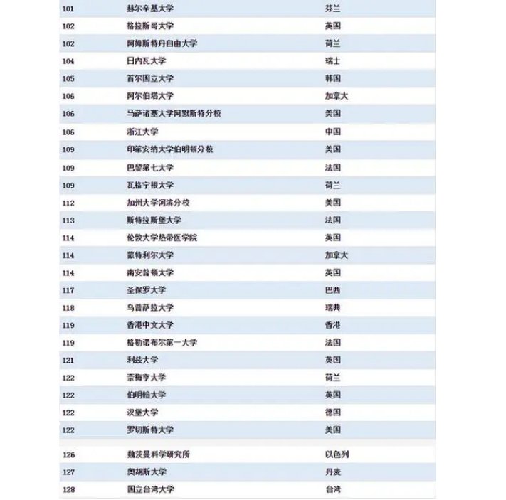 大学专业代码一览表2022