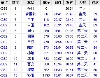青铜峡至落阳的火车都经过那www.huochepiao.com