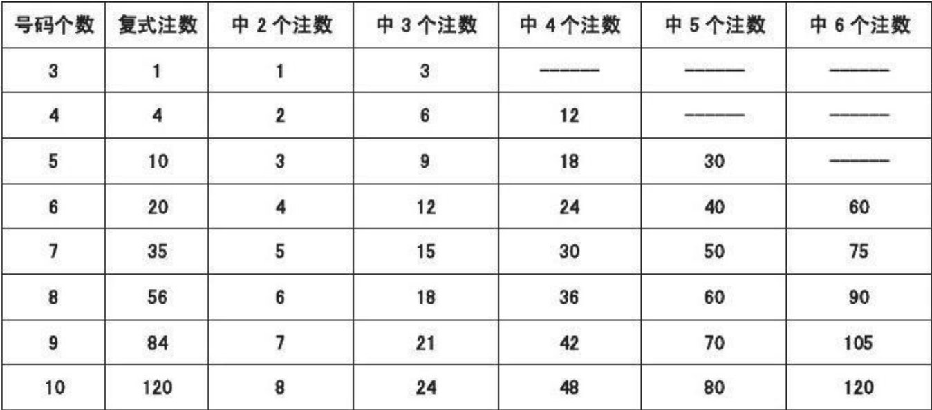 三中三怎么计算？