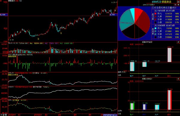 目前国内比较知名的股票论坛有哪些？推荐下。