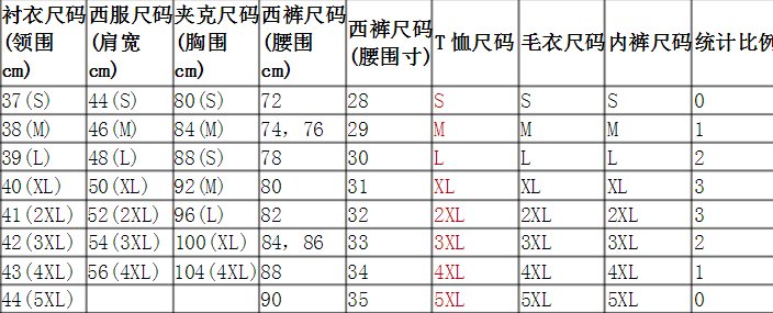 到网上买衣服尺码：4XL,L,XL,XXL,XXXL分别表示身高多少CM穿的