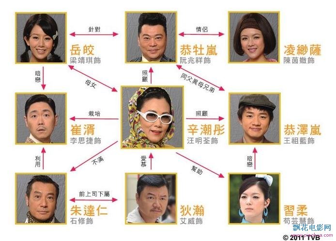 荃加福绿寿探案人物