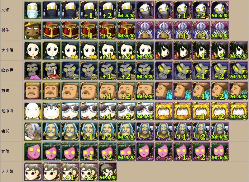 我叫MT怎么看哪个是主角卡?