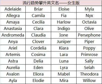 carl英文名的解释是什么?