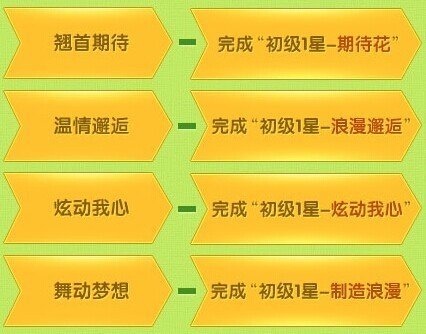 qq炫舞许愿树活动网址 脱单许愿卡获得方法
