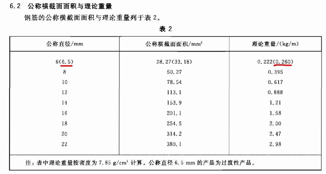 直径6.5的钢筋一米有多重
