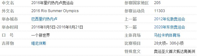 2016年奥运会在巴西哪个城市举办